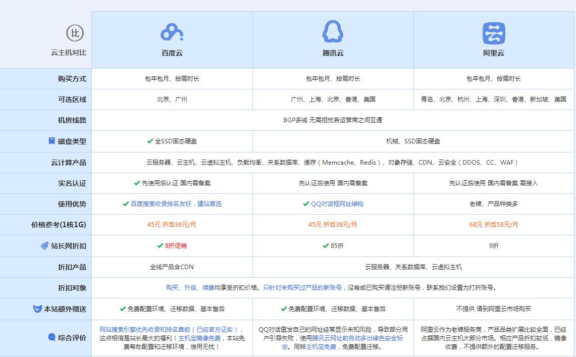 木垒云主机代理对比.jpg